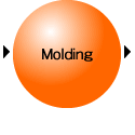 moulding