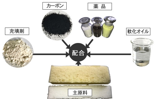 配合イメージ