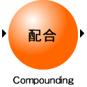 compounding