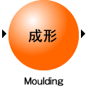 moulding